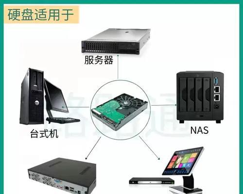电脑机械硬盘如何拆卸？  第1张