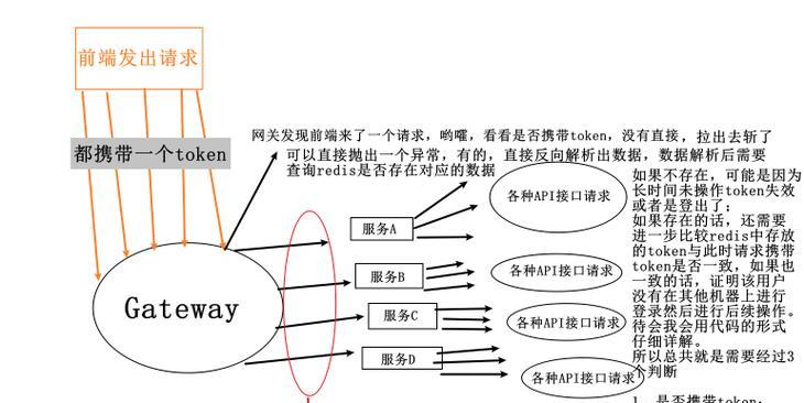 网关程序代码如何查询？查询方法是什么？  第2张
