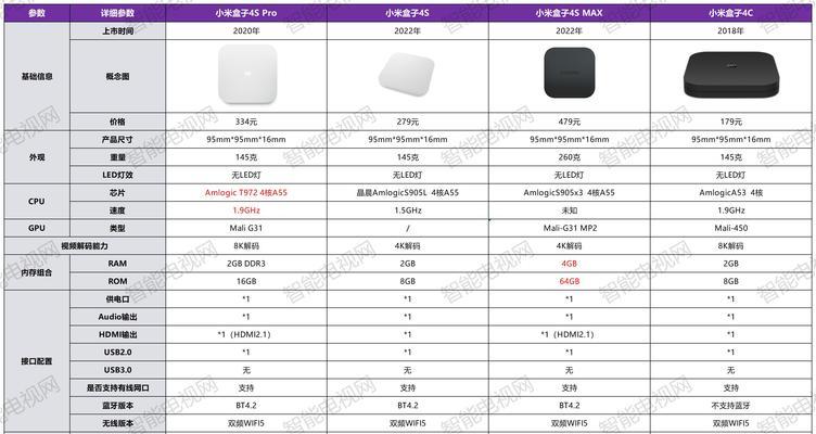 小米盒子设置直接打开app的方法是什么？操作简单吗？  第2张