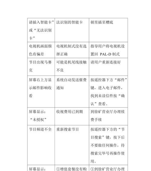 半隐藏机顶盒使用方法是什么？使用中常见问题如何解决？  第3张