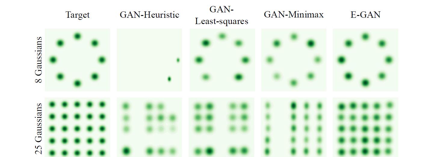 优必选悉尼大学人工智能中心提出Evolutionary GAN: 基于演化算法的GAN模型  第17张