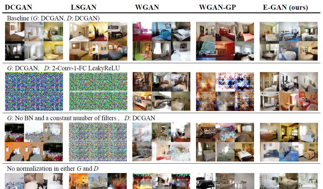 优必选悉尼大学人工智能中心提出Evolutionary GAN: 基于演化算法的GAN模型  第20张